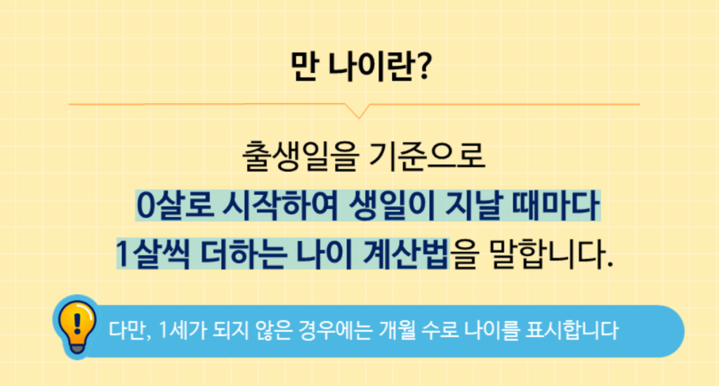 연 나이, 만 나이 계산방법 & 엑셀 함수(서식 다운로드) & 계산기 / 초등학교 입학 나이 & 국민연금 수급 나이(2024년 최신) 2 2024 10 20 16 20 55 1