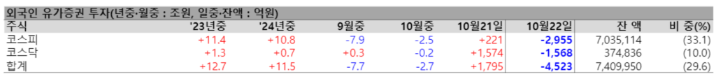 믿고 보는 금융위원회 일일 금융시장동향(2024. 10. 22.) 2 image 5