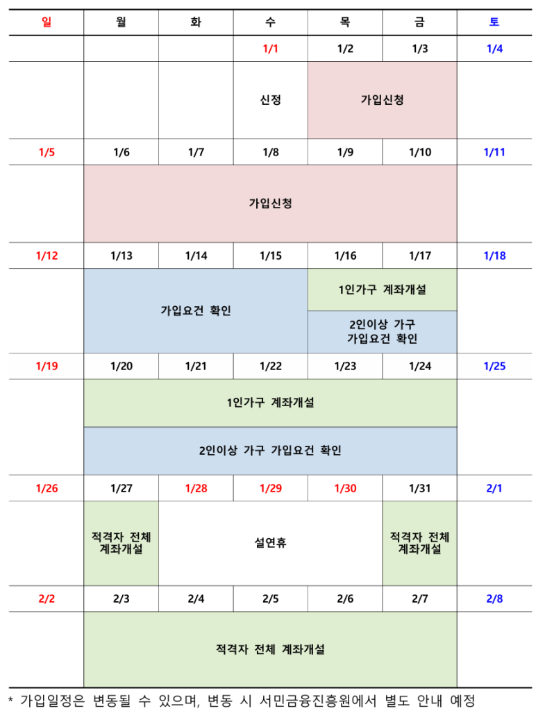 2025년 청년도약계좌 가입조건, 신청방법, 정부기여금 등 완벽 정리!(+11개 은행 비교) 14 image 20