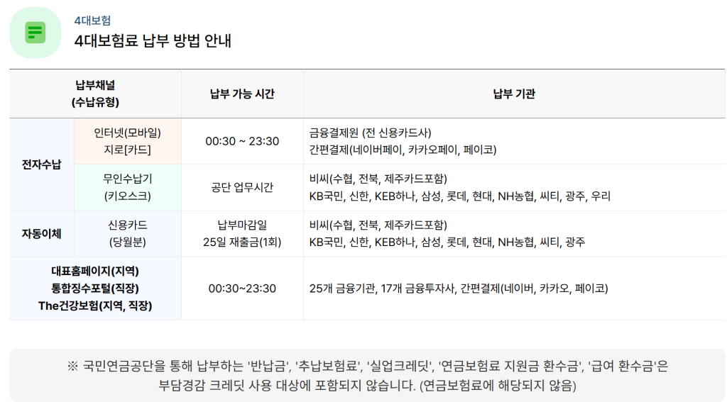 소상공인 부담경감 크레딧카드 사용방법, 전기요금·4대보험(국민연금, 건강보험, 고용보험, 산재보험) 납부방법 총정리 4 image 9